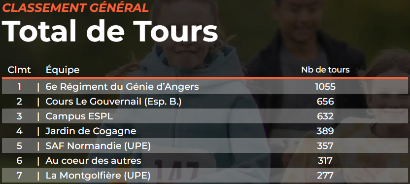 classement